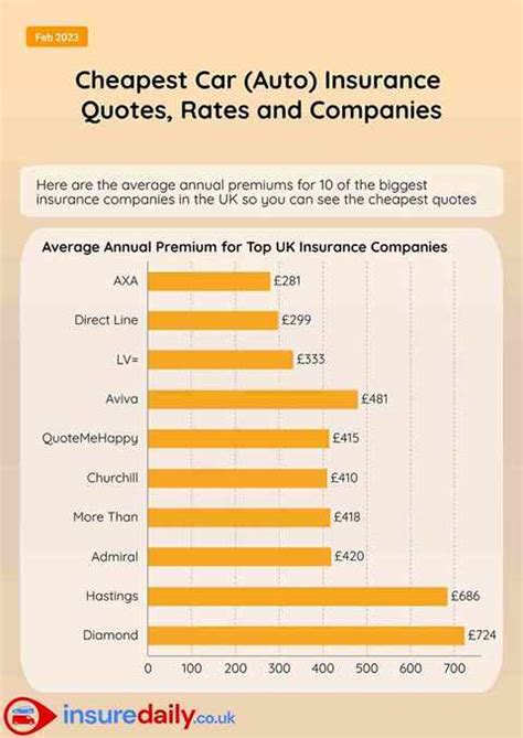 what are the best most inexpensive car insurance companies